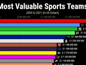 福布斯NBA球员收入排行榜（探索NBA球员经济实力）