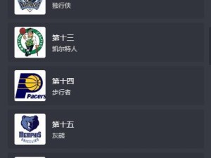 NBA球队实力排行榜（一探球队实力）