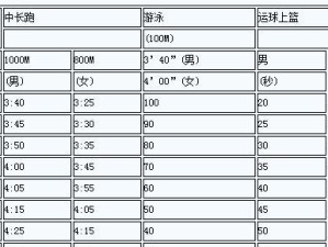 如何通过中考游泳800米技巧标准提高成绩（关键技巧和训练方法助你游得更快更轻松）