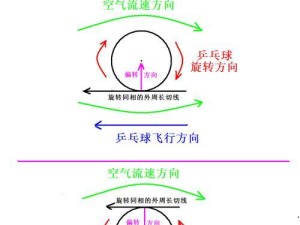 足球旋转拐弯技巧（足球旋转拐弯技巧教学设计，助你成为场上的灵活运动者）