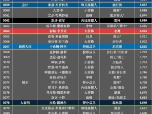 福布斯2021年NBA收入排行榜