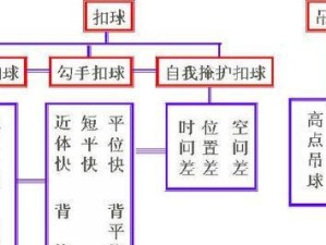 如何正确掌握排球上手发球传球动作要领（提升排球技巧，轻松击败对手）