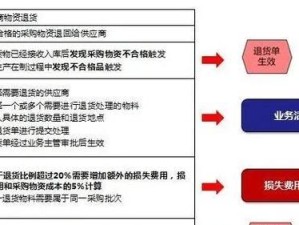 足球事件识别技巧（如何通过细节洞察足球比赛中的变数）