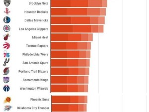 NBA历史上十大争冠强队排行榜（究竟哪支球队最为强大？）