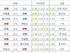 日本本届世界杯历史战绩（揭秘日本国家足球队在2018年世界杯上的精彩表现）