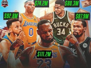 NBA历年收入排行榜（洞察NBA收入排行的趋势与变迁，探索体育商业的无限可能）