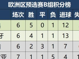 以世界杯预测进球数——揭秘最新趋势与技巧（深入分析世界杯赛事数据，帮助您获得更准确的进球数预测）