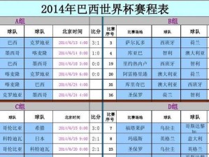 2014世界杯历史收视率的惊人成绩（揭秘2014世界杯创造历史记录的收视率高峰）