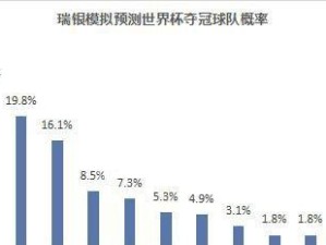 世界杯历史赢家排名榜单（揭秘世界杯历史上最成功的国家队，探寻背后的辉煌足球传奇）