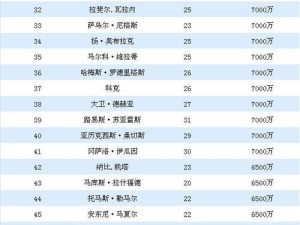 揭秘足坛技巧最高的球员（足球世界的技术大师们，他们的独门绝技让人叹为观止）