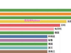 世界杯历史球队进球数排名大揭秘（历史上进球最多的球队是哪支？（）