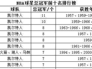 NBA历史出场数排行榜前十名（NBA历史出场数最多的十位球员，他们的奋斗与坚持）