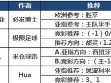 足球红单推荐技巧攻略（提高胜率的关键技巧与策略）