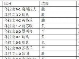 俄罗斯世界杯历史战绩排名大揭秘（探秘历届俄罗斯世界杯球队的辉煌与挫败）