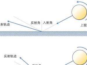 乒乓球下旋球教学（从基础到高级，让你成为下旋球大师）