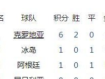历史世界杯小组赛积分榜的变迁（从诞生至今，积分榜记录着足球史上的辉煌与传奇）