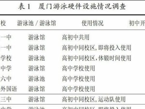 如何提升中考游泳技巧（15个有效的训练方法和技巧）