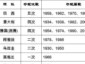 世界杯淘汰赛历史结果排名（挖掘世界杯淘汰赛的历史成绩与排名，揭秘足球巨星的辉煌征程）