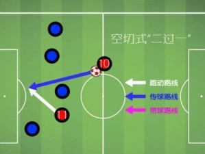 足球站位技巧教案（关键时刻的关键位置，让站位成为取胜法宝）