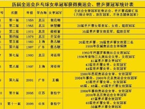 中国乒乓球全员晋级奋力向前，再创辉煌（团结拼搏、超越自我，实现全队晋级的背后故事）