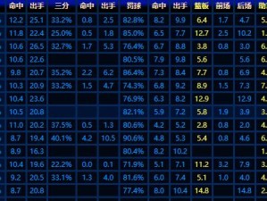 NBA历史场均总得分排行榜（探索NBA历史上场均总得分最高的球员及他们的传奇故事）