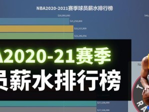 NBA2020年球队排行榜（火力如何成为当仁不让的）