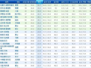 NBA生涯总得分排行榜（探究NBA历史上得分王的绝对实力与无可比拟的贡献）