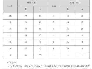 提升中国足球队员选拔技巧，打造国际级球员（全面发展青少年足球，挖掘潜力培养优秀球员）