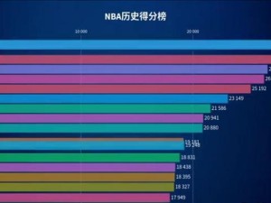 NBA历史得分排行榜2015