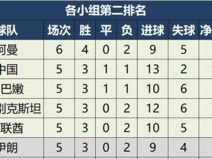 历史数据分析揭示世界杯预选赛的奥秘（揭开世界杯预选赛的历史面纱，透视胜者与败者的秘密）