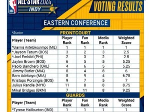 NBA30队阵容排行榜（探索全球最顶尖篮球联赛的阵容实力，揭晓各队之间的差距与竞争力）