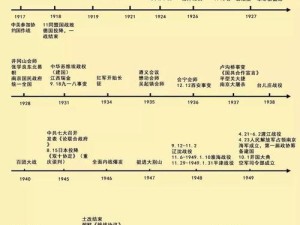 世界杯历史八下时间轴（探索世界杯历史变迁的时间轴）