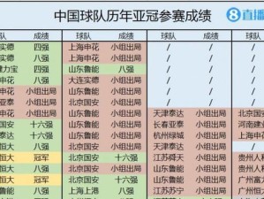 中国世界杯历史进球榜（从“百炼成钢”到“困兽之斗”，中国足球的进球之路）