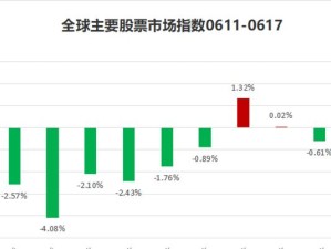 世界杯对A股的历史影响（投资、消费、市场波动）