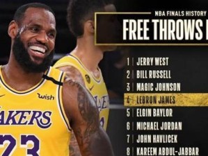 NBA赛季三分总命中数排行榜（统计分析2019-2020赛季NBA球员三分球表现，揭秘最佳射手。）