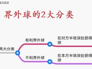 足球发球技巧解析（掌握足球发球技巧，提升比赛表现）