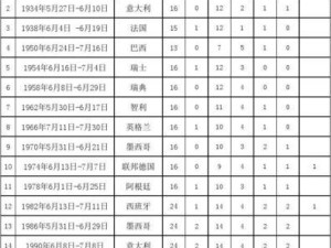 揭秘世界杯八强历史数据库（分析历届世界杯八强球队的背后故事）