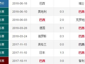 瑞士队世界杯历史比分排名（深入了解瑞士队在世界杯赛场上的表现）