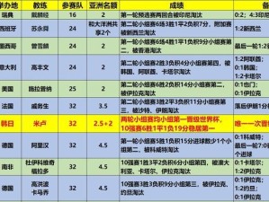 非洲世界杯历史最佳成绩（首次进入四强，荣耀与梦想交织的非洲足球）