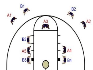 掌握防守篮球技术的秘诀（如何成为一名出色的篮球防守者）