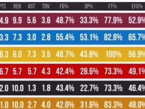 2015年历史NBA球员收入排行榜（职业篮球运动员在2015年的薪酬榜单揭晓，巨星身价暴涨引人瞩目！）