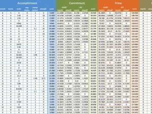 NBA历史个人总积分排行榜（纪录破碎者们如何成为得分王？）