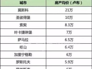 俄罗斯世界杯历史排名榜（探索世界杯历史上最强队伍的辉煌与传奇）