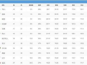 NBA历史最佳战绩排行榜（揭秘NBA历史上最成功的球队以及他们的辉煌战绩）