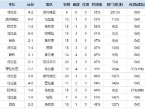 法国vs丹麦世界杯历史比分揭秘（探究法国与丹麦在世界杯赛场上的较量，带您回顾他们的对决历史）