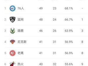 NBA季后赛球员排行榜（揭秘季后赛中最具影响力的球员及其表现）