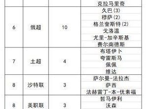 世界杯射手榜排名历史最新（揭秘历届世界杯射手榜的最佳射手及纪录保持者）