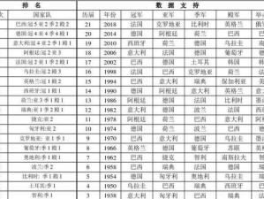 世界杯历史射手榜前十排名（揭秘世界杯历史射手之王的辉煌之路）