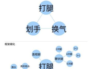 掌握户外游泳比赛的技巧与方法（提高游泳速度、保持体力、应对不利环境，）