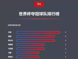 足球世界杯历史比分（一场接一场的较量，进球与失球交织的回忆）